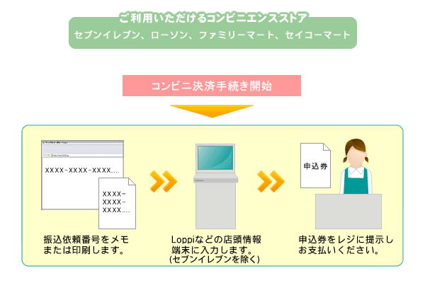 コンビニ決済について