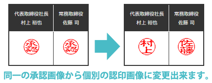 同一の承認画像から個別の認印画像に変更できます。