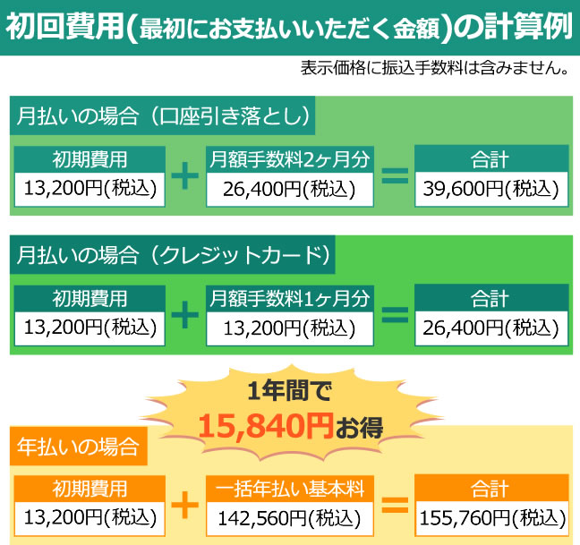 初回の支払い