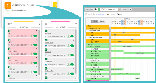 タスク管理の画面、ガントチャートと一覧表の形式