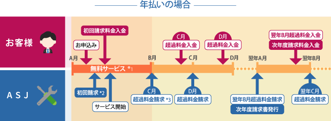 年払い用