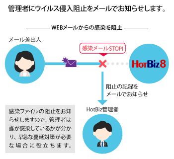 管理者にウィルス侵入阻止をメールでお知らせします。